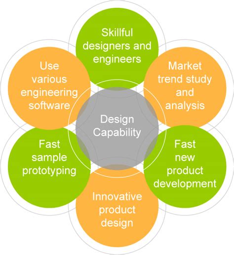 fabrication capabilities